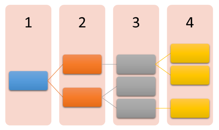 Featured image for Structure