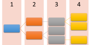 structure > (MAP) Advanced Materials and Processes