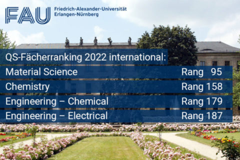 Towards entry "FAU among top performers in QS subject ranking"