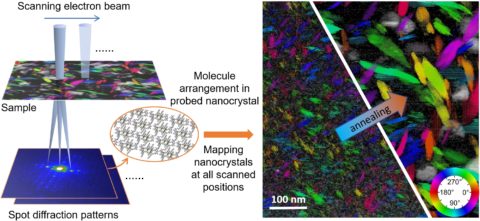 Towards entry "Growth of organic nanocrystals revealed"