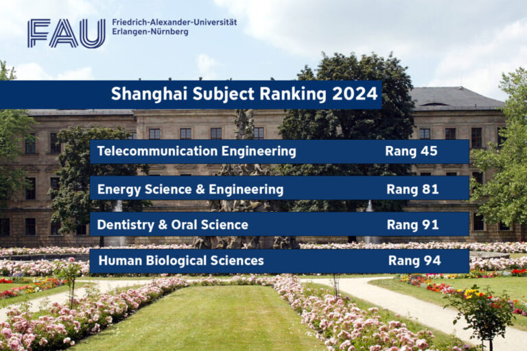 FAU in the top 100 worldwide in four subjects